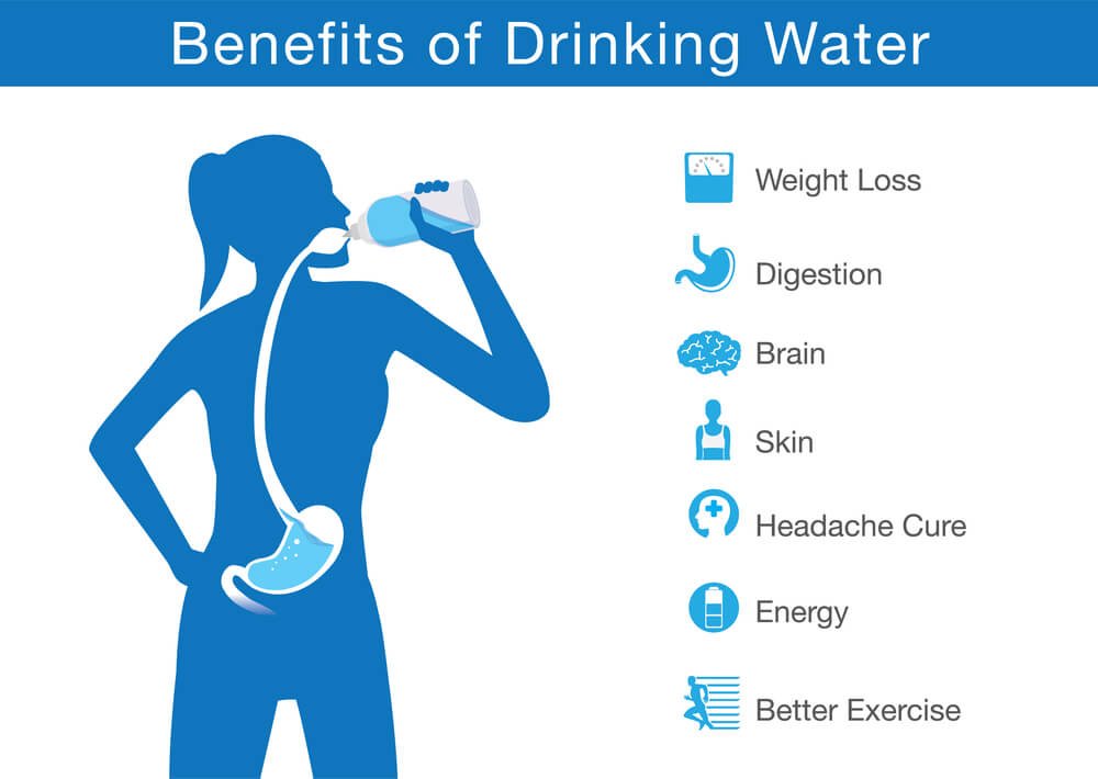 Why Is Drinking Water Important For Bodybuilding